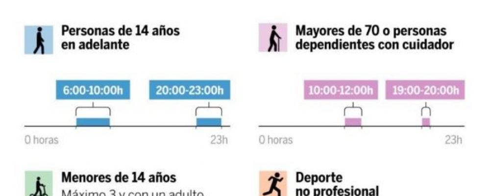 Actividades permitidas en la Fase 0 de la desescalada.